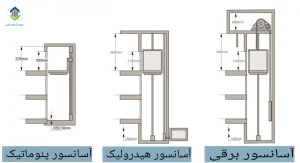 انواع آسانسور
